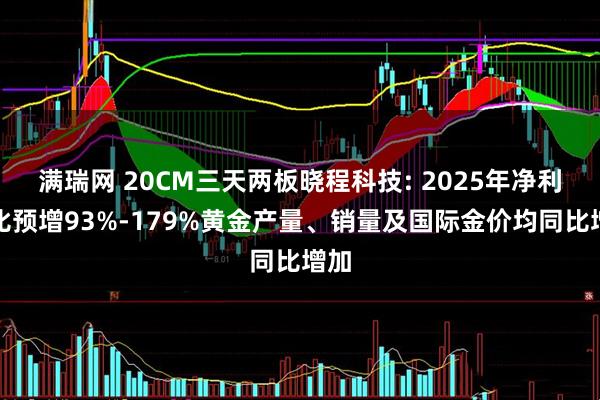 满瑞网 20CM三天两板晓程科技: 2025年净利同比预增93%-179%黄金产量、销量及国际金价均同比增加